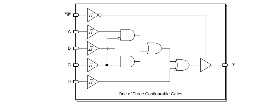 Blockdiagramm - Texas Instruments SN74LV3T99/-Q1 Mehrfunktionsgatter